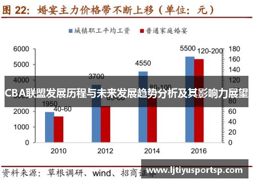 CBA联盟发展历程与未来发展趋势分析及其影响力展望